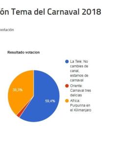 El mundo de la televisión será el protagonista del Carnaval de Santa Lucía para el próximo año 2018. · foto 1