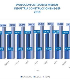 La construcción se paraliza por el muro burocrático · foto 3