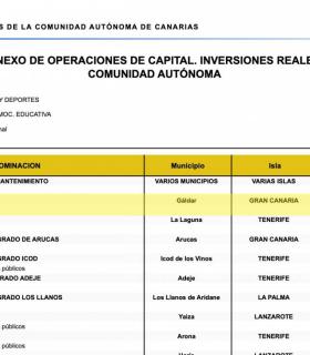 Los Presupuestos de Canarias para 2020 incluyen por primera vez una partida nominativa para la construcción del nuevo IES de Gáldar · foto 1