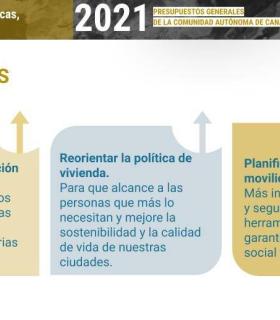 Sebastián Franquis presenta unos presupuestos de 444,6 millones de euros, un 22% de incremento y la mayor inversión de la última década para carreteras, transporte y vivienda · foto 1