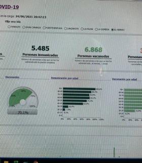 El Hierro bate récord con un 70,1% de vacunación · foto 2