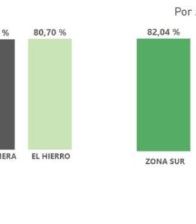 Las reservas hoteleras para esta Semana Santa ya están al 79% en Tenerife · foto 2