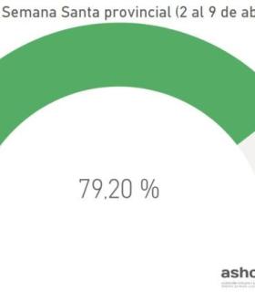 Las reservas hoteleras para esta Semana Santa ya están al 79% en Tenerife · foto 1