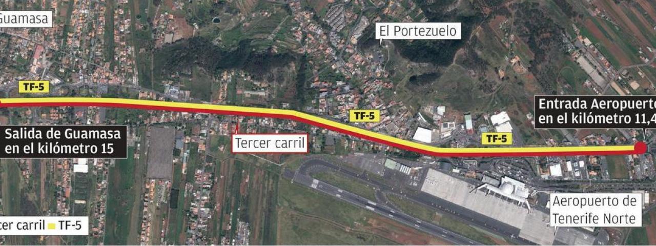 El Ejecutivo adjudica definitivamente por 58,2 millones de euros las obras del tercer carril de la TF-5 entre Guamasa y el Aeropuerto del Norte